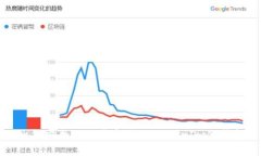 如何安全地下载和使用T