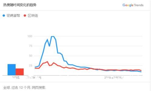 如何安全地下载和使用TokenIm假钱包