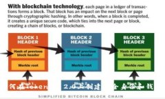 如何在TokenIM 2.0上创建安全
