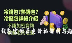 以太坊钱包官网历史价格