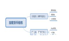   IM Token钱包：深入了解