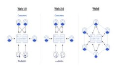 如何解决以太坊钱包中不
