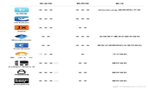 截至我最后的信息更新，Tokenim 2.0 钱包的具体发布日期并没有详细的官方公告。如果你想了解更多关于 Tokenim 2.0 钱包的消息，建议你关注其官方网站或社交媒体平台，以获取最新的信息。然而，作为一种数字资产和区块链技术的代表，钱包的更新和迭代是频繁的，通常会根据用户需求和技术进步不断推出新的版本。

请问你是否需要关于数字钱包的其他信息，或者有关区块链技术的相关话题？