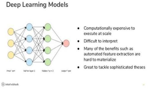 如何轻松提现比特币：告别复杂流程，迎接简单操作