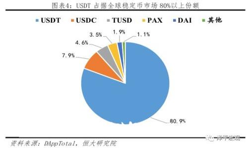 Bitpie钱包支持XRP币存储吗？破解你的疑惑，保障你的数字资产！