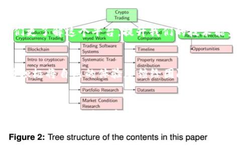   为什么你无法打开Tokenim 2.0反馈网页？深挖问题背后的真相！ / 
 guanjianci Tokenim 2.0, 反馈, 网页打不开 /guanjianci 

引言：你不是一个人
在互联网的海洋中，偶尔会遇到一些令人挫败的技术问题。尤其是在使用Tokenim 2.0这样的工具时，无法访问反馈网页可能让人倍感无助。然而，这并不罕见，许多人也经历了类似的情况。本文旨在揭示导致这一问题的原因，并提供切实可行的解决方案，帮助你顺利访问所需的信息。

Tokenim 2.0的背景
Tokenim 2.0 是一款功能强大的工具，主要用于加密货币和区块链行业，为用户提供相关数据和分析。当你需要提交反馈或报告某个问题时，访问其反馈网页显得尤为重要。然而，技术问题的出现可能成为用户与平台进行良好沟通的障碍。

为什么网页无法访问？
在讨论解决方案之前，我们首先需要了解可能导致Tokenim 2.0反馈网页无法打开的原因。以下是一些常见因素：
ul
    listrong服务器故障/strong：有时候，网页无法访问是因为服务器本身出现了问题。可能是维护、更新，或者突发的故障使得网页暂时不可用。/li
    listrong网络连接问题/strong：用户的网络连接不稳定也可能导致网页无法加载。这包括Wi-Fi信号弱、数据流量不足等情况。/li
    listrong浏览器兼容性/strong：不同的浏览器在处理网页时可能会有所不同，某些浏览器可能不支持Tokenim 2.0反馈网页的某些功能。/li
    listrong安全设置/strong：一些安全插件或防火墙设置可能会阻止你访问特定的网页。例如，如果你使用了内容屏蔽插件，可能会影响网页的正常显示。/li
    listrong用户端的问题/strong：这也可能与你的设备有关，包括存储空间不足或缓存过多导致的网页加载缓慢。/li
/ul

如何解决网页打不开的问题
了解了潜在问题后，现在让我们一步步来解决这个令人沮丧的“打不开网页”的问题。

h4检查网络连接/h4
首先，确认你的网络正常连接。你可以尝试打开其他网页，以确保不是网络故障。如果其他网页都能正常打开，那么网络问题就可以排除了。如果你使用的是Wi-Fi，尝试重启路由器，或者切换到移动数据查看是否有改善。

h4尝试不同的浏览器/h4
如果你在使用某个特定浏览器时遇到问题，最好切换到另一个浏览器。有些用户推荐使用Chrome、Firefox或Edge等主流浏览器，它们通常在兼容性和速度上表现良好。

h4清理缓存和Cookies/h4
网页打不开的另一常见原因是缓存和Cookies堵塞。试着清除浏览器的缓存和Cookies，重新启动浏览器后再尝试访问网页。这一操作通常能够解决许多加载问题。

h4检查安全设置和插件/h4
如果你有安装反病毒软件或广告拦截器，可以暂时禁用它们，看看是否能够正常访问网页。有时这些工具会错误地将某些网页列为不安全，导致无法加载。

h4访问Tokenim的官方社交媒体渠道/h4
如果上述方法均无效，你可以尝试访问Tokenim的官方社交媒体账号或论坛，查看是否有其他用户报告了类似的问题，或者是否有官方公告。这些渠道通常会第一时间提供最新消息，帮助用户获取反馈网页的访问状态。

专业支持的重要性
尽管这些自助解决方案能够帮助许多用户，但如果问题依旧存在，寻求专业的技术支持将是个明智的选择。大多数软件和平台都会提供客户服务或技术支持，可以通过电子邮件、在线聊天或电话联系他们，描述你遇到的问题，以获得更专业的帮助。

维持耐心和积极态度
面对技术问题时，保持耐心和积极的态度是至关重要的。尽管解决问题可能需要时间，但每一个遇到的技术障碍都能让我们更了解这个平台，提升我们的技术能力。此外，记得给自己一些时间去休息，避免因挫败感导致情绪低落。

最后的建议：主动反馈
当你最终顺利访问了Tokenim 2.0的反馈网页，也许会发现其实每个人都有可能在这个过程中遇到各种挑战。希望你能够积极将自己的体验反馈给团队，这不仅有助于他们改善产品和服务，也有助于未来用户享受到更佳的体验。毕竟，用户的声音是推动软件不断进步的重要力量。

结论：共克时艰
在如此飞速发展的科技时代，技术问题在所难免。面对无法打开Tokenim 2.0反馈网页的问题时，我们要有不放弃、不断尝试的勇气。通过了解问题的根源，采取适当的解决措施，我们一定能顺利克服这些困难，进一步利用Tokenim 2.0提供的强大功能。
希望本文能帮助你找到解决问题的方法，让我们一同期待一个更高效、更友好的数字世界！