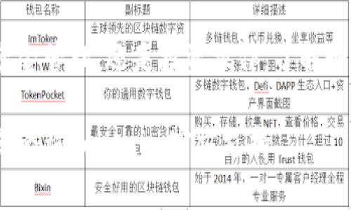要提现Tokenim的ETH（以太坊），您可以按照以下步骤进行操作。这里将详细介绍整个过程，包括常见问题和一些建议。

步骤一：准备工作
在提现之前，请确保您已经在Tokenim平台上成功完成了身份验证，并且您的账户中有足够的ETH余额。如果您的ETH是从交易所或其他钱包转入的，请先确认这些资金已经到账。

步骤二：登录Tokenim账号
使用您的用户名和密码登录到Tokenim平台。如果您使用的是移动设备，也可以下载Tokenim的官方应用，以便随时随地管理您的资产。

步骤三：导航到账户或钱包部分
登录后，找到“钱包”或“资产”页面，这里会显示您的所有数字资产，包括ETH。在这里，您可以查看余额，以及提现的相关选项。

步骤四：选择提现
在您的资产列表中找到ETH，点击进入后，您会看到“提现”或“提取”选项。选择这个选项以开始提现流程。

步骤五：填写提现信息
您需要填写相关的提现信息，包括提现的金额和接收ETH的钱包地址。务必仔细检查您输入的地址，因为加密币的转账是不可逆的。如果您不慎输入错误的地址，资金将无法找回。

步骤六：确认交易
完成提现信息的填写后，系统通常会要求您确认交易。此时，您可能需要输入二次验证的代码，确保是您本人在进行操作。完成所有确认步骤后，提交申请。

步骤七：等待处理
提现申请提交后，您需要等待平台处理。这一过程通常是相对快速的，但在高峰期可能会稍有延迟。您可以在“提现记录”中查看您的提现状态，直到其显示为“完成”或“成功”。

步骤八：检查接收钱包
提现完成后，打开您输入的ETH接收钱包，确认资金是否到账。这一步骤是为了确保资金的安全性和及时性。

常见问题解答
h41. 如果提现失败怎么办？/h4
有时由于网络问题或其他原因，提现可能会失败。在这种情况下，建议您检查提现记录，并联系Tokenim的客服以获取帮助。

h42. 提现需要手续费吗？/h4
是的，Tokenim在用户提现时通常会收取一定的手续费。手续费的金额和转账的网络情况相关，因此在提现前建议查看相关信息。

h43. 提现会影响我的Tokenim账户吗？/h4
一般来说，提现不会影响您的Tokenim账户，只是减少了您账户中的ETH余额。如果您还有其他资产，仍然可以继续在Tokenim上进行交易。

h44. 有没有提现的最低限制？/h4
Tokenim可能会设定提现的最低限制，具体的金额可以在平台的相关帮助文档中找到。请确保您的提现金额符合要求。

安全提醒
在进行任何加密货币交易时，安全性始终是首要考虑的事项。建议您启用两步验证，定期更新密码，并仔细检查您的提现地址。尽量不要在公共网络下进行交易，以防范信息被窃取的风险。

总结
提现Tokenim的ETH并不是一件复杂的事情，只要您遵循上述步骤并关注安全问题，就能顺利完成交易。无论是日常的资金管理，还是投资操作，了解如何提现都是非常重要的一项基本技能。希望这篇指南能为您提供有用的帮助，助您在数字货币的世界中更加游刃有余。

通过以上的步骤和注意事项，您应该能够顺利地从Tokenim提现您的ETH。如果您还有任何疑问，欢迎随时与我们互动或咨询Tokenim官方支持。