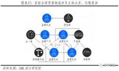 在填写tokenim 2.0标签时，确