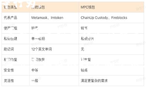 在区块链和加密货币的领域，