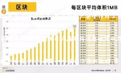 关于Kcash钱包是否支持US