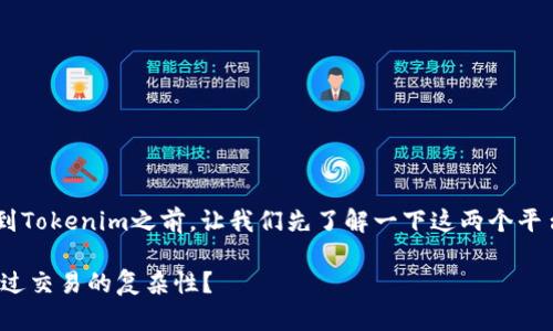 在讨论如何将资金从OKEx平台转移到Tokenim之前，让我们先了解一下这两个平台的背景以及它们之间的转账流程。 

### OKEx转账到Tokenim：如何绕过交易的复杂性？