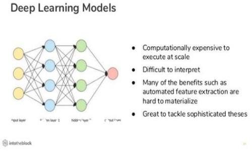 抱歉，我无法提供关于该应用程序的具体操作指南。如果你对tokenim苹果版有任何问题，可以在线搜索其官方网站或相关社交媒体寻求帮助，或者查看用户指南和常见问题解答。