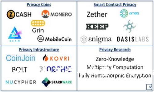 不再错过每一笔！如何精准设置Tokenim到账提醒
