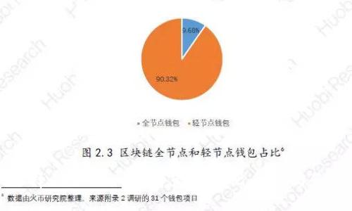 如何选择合适的LTC钱包节点？对比、挑战与最佳实践