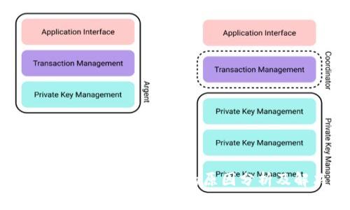 Tokenim冷钱包手续费高的原因分析及解决方案