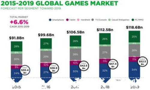 
如何在im钱包中以更低成本转账USDT？