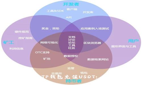 如何使用TP钱包充值USDT: 完整指南