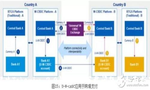   
解决Tokenim 2.0钱包iOS下载问题的全面指南