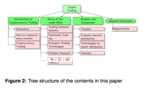 这是一个涉及加密货币和区块链技术的问题，以下是和关键词的示例格式：

如何将Tokenim兑换成现金？详细指南与操作步骤