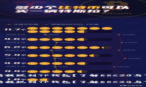 如何将以太坊提现到TP钱包？了解ERC20与TP钱包的关系

如何将以太坊提现到TP钱包？了解ERC20与TP钱包的关系