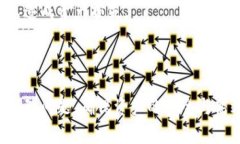 baioti解决比特币钱包安装