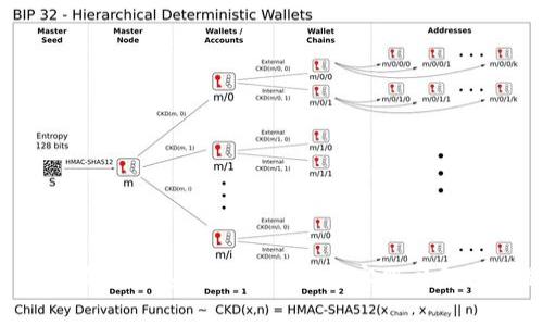  如何顺利联系TokenIM 2.0客服以解决问题
