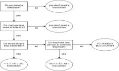 如何选择与管理USDT超高仿专属钱包：全面指南